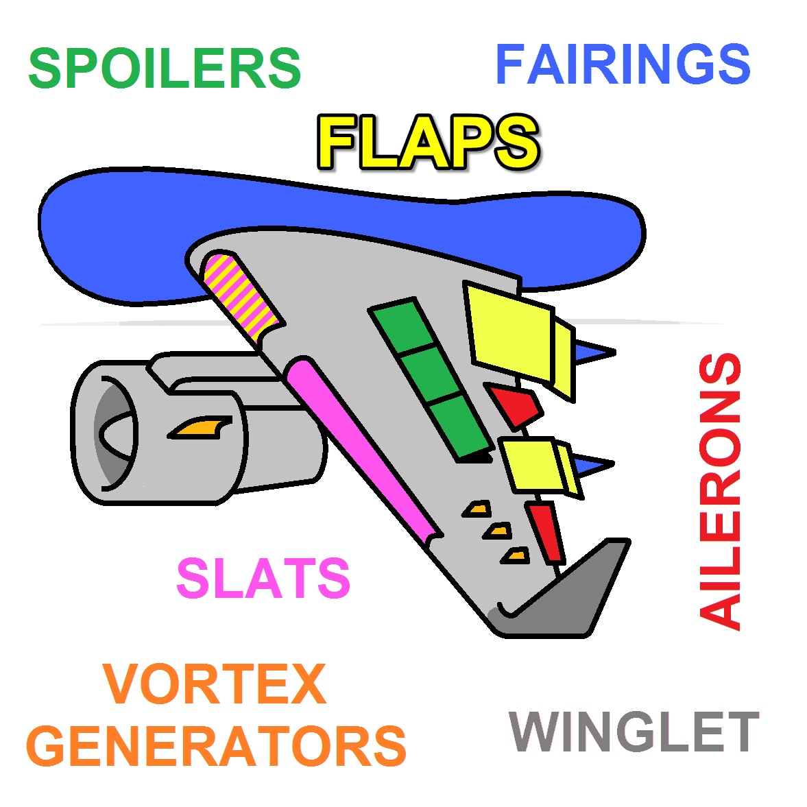 Words To Describe Airplanes